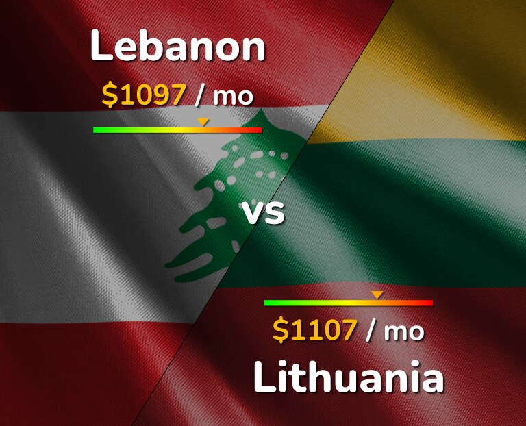 Cost of living in Lebanon vs Lithuania infographic