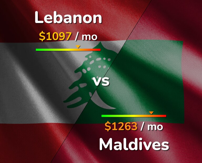 Cost of living in Lebanon vs Maldives infographic