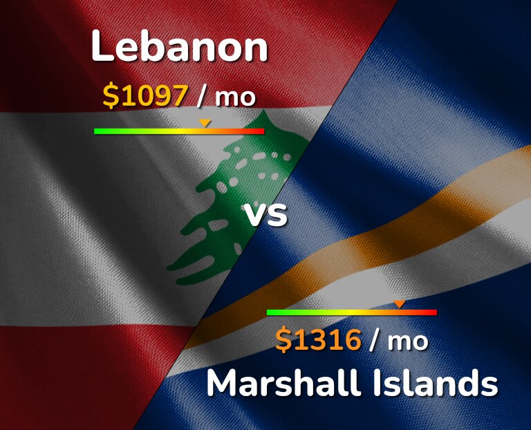 Cost of living in Lebanon vs Marshall Islands infographic