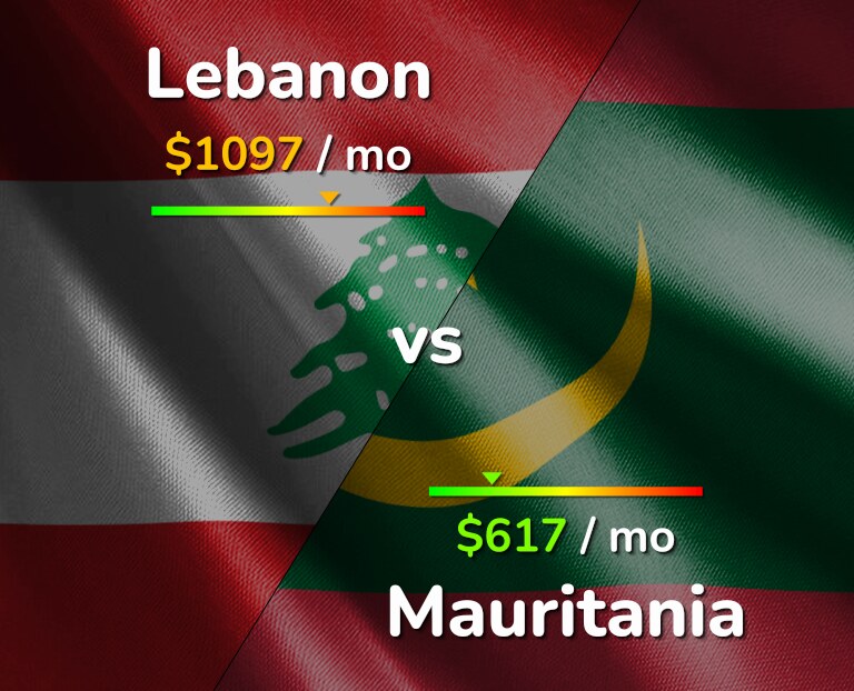 Cost of living in Lebanon vs Mauritania infographic