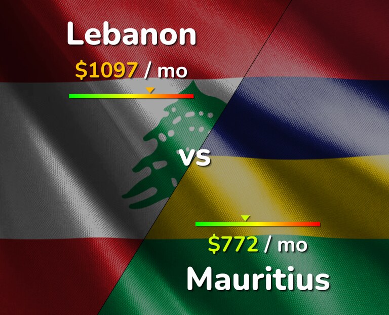 Cost of living in Lebanon vs Mauritius infographic