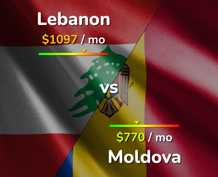 Cost of living in Lebanon vs Moldova infographic