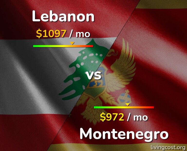 Cost of living in Lebanon vs Montenegro infographic