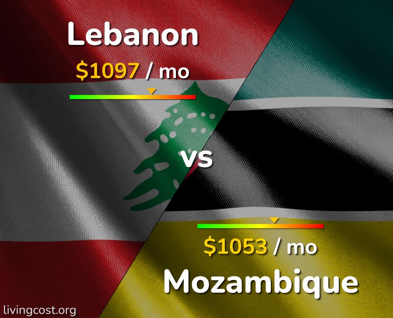 Cost of living in Lebanon vs Mozambique infographic