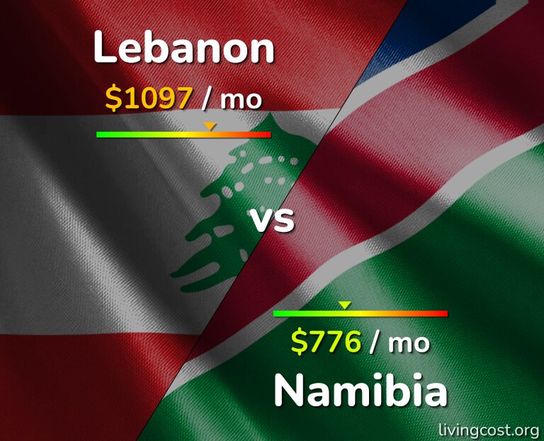 Cost of living in Lebanon vs Namibia infographic