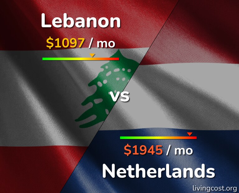 Cost of living in Lebanon vs Netherlands infographic