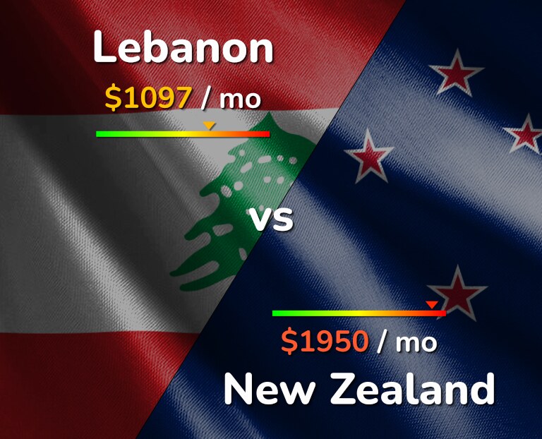 Cost of living in Lebanon vs New Zealand infographic