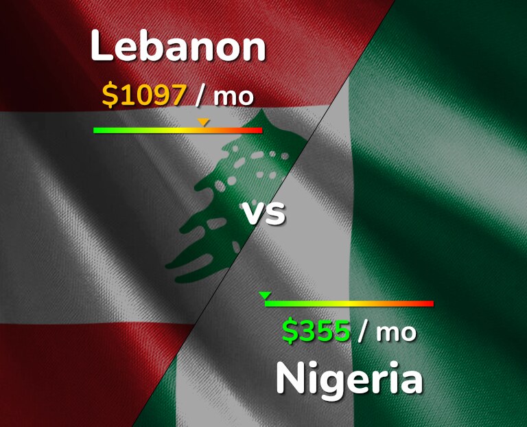 Cost of living in Lebanon vs Nigeria infographic