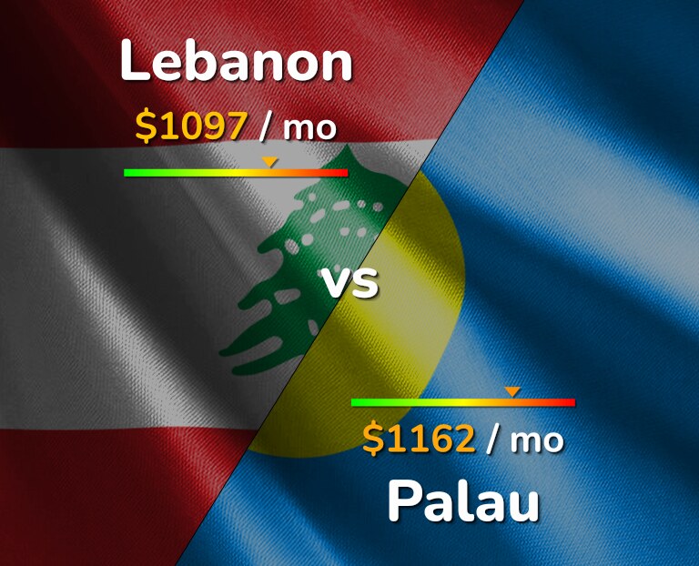 Cost of living in Lebanon vs Palau infographic