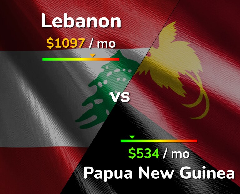 Cost of living in Lebanon vs Papua New Guinea infographic
