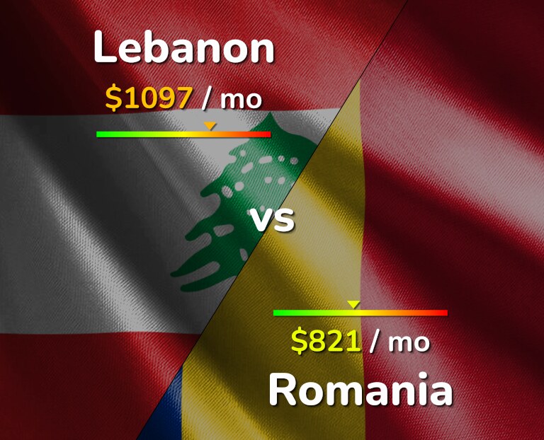 Cost of living in Lebanon vs Romania infographic