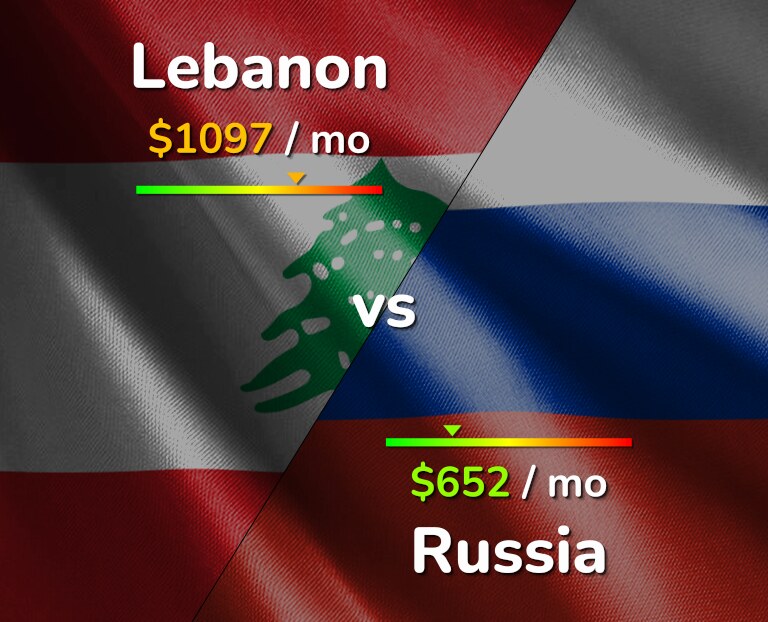 Cost of living in Lebanon vs Russia infographic