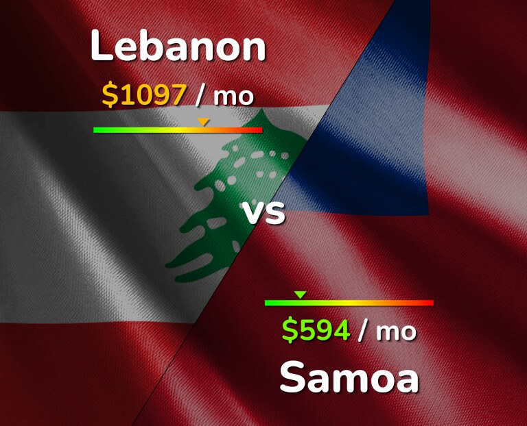 Cost of living in Lebanon vs Samoa infographic