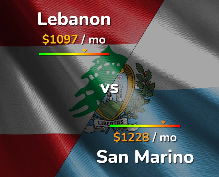 Cost of living in Lebanon vs San Marino infographic