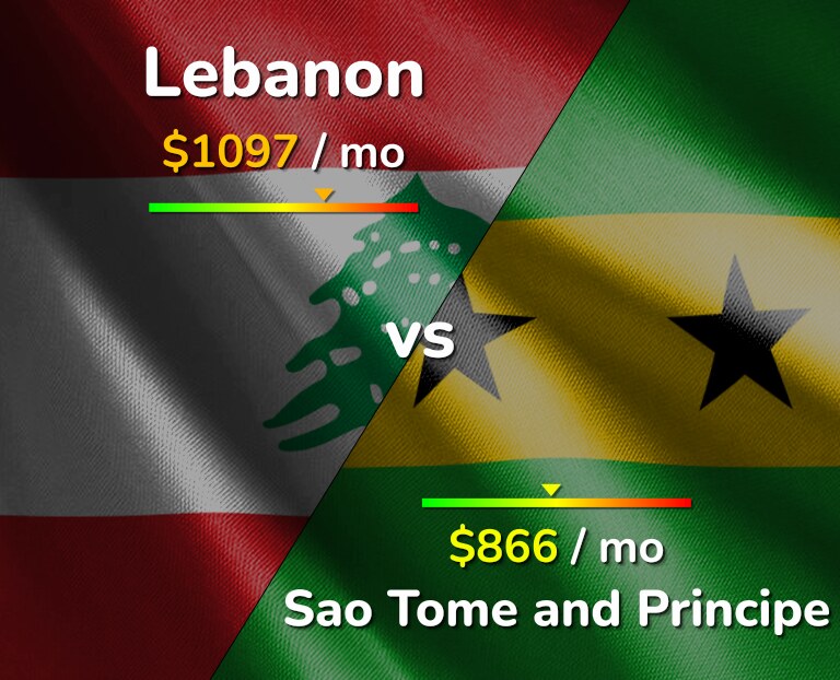 Cost of living in Lebanon vs Sao Tome and Principe infographic