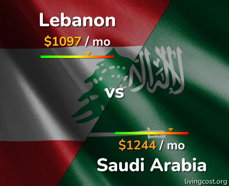 Cost of living in Lebanon vs Saudi Arabia infographic