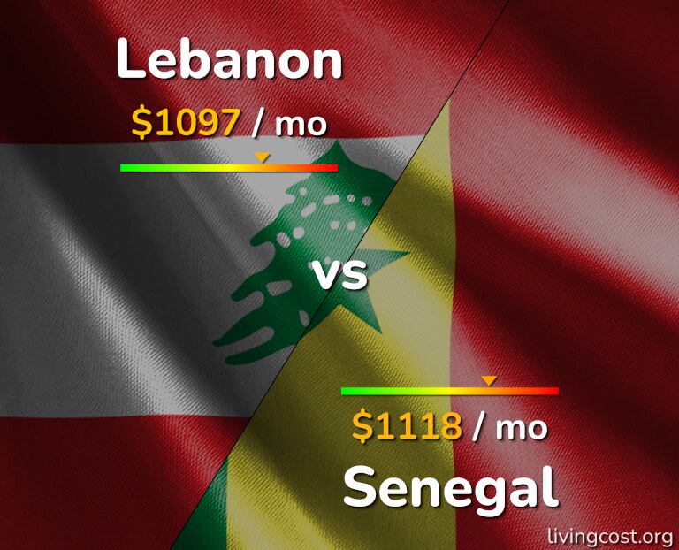 Cost of living in Lebanon vs Senegal infographic