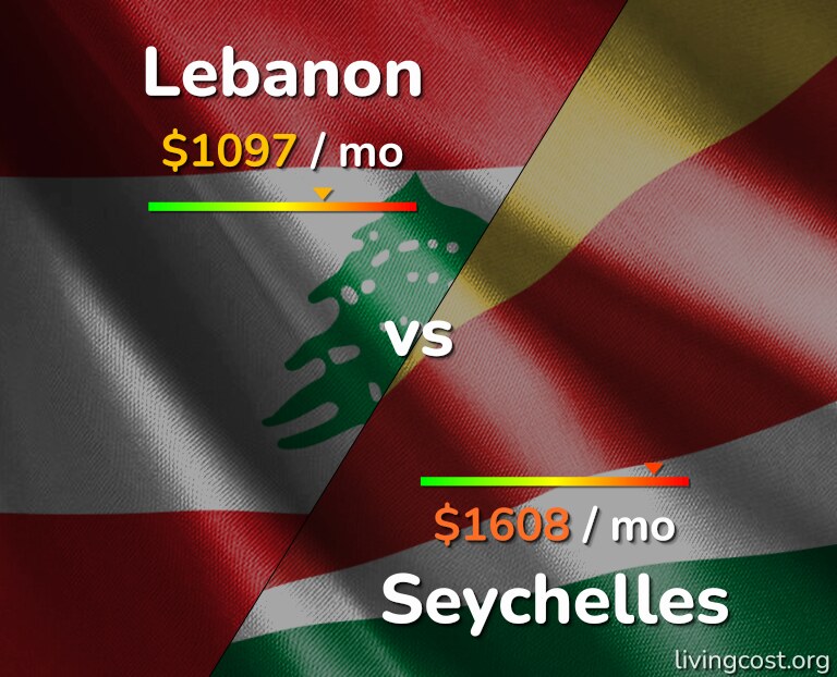 Cost of living in Lebanon vs Seychelles infographic