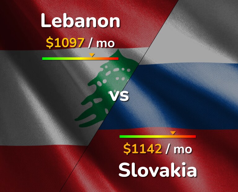 Cost of living in Lebanon vs Slovakia infographic