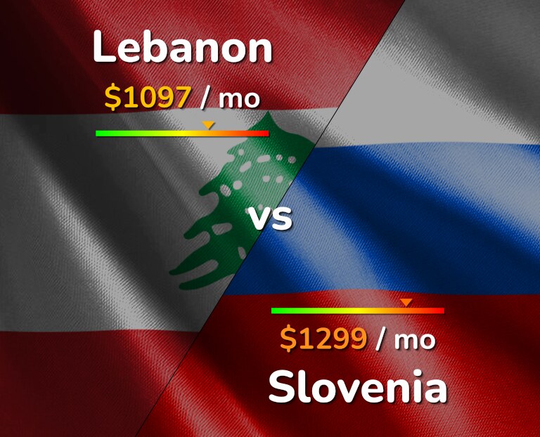 Cost of living in Lebanon vs Slovenia infographic