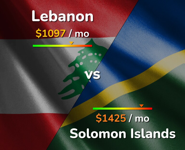 Cost of living in Lebanon vs Solomon Islands infographic