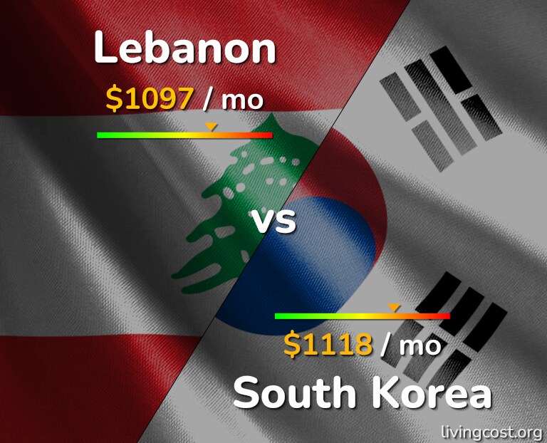 Cost of living in Lebanon vs South Korea infographic