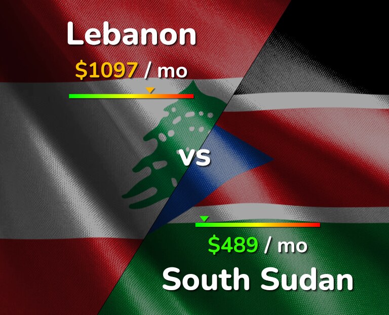 Cost of living in Lebanon vs South Sudan infographic