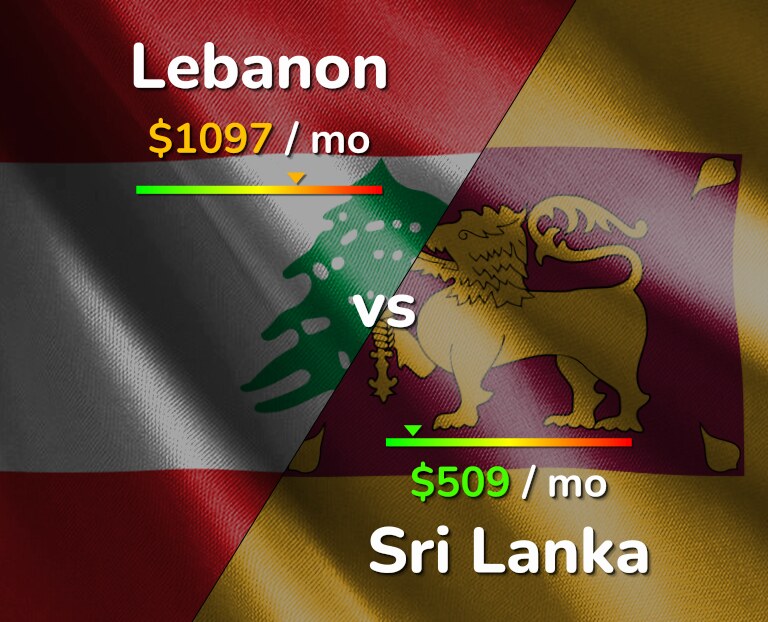 Cost of living in Lebanon vs Sri Lanka infographic