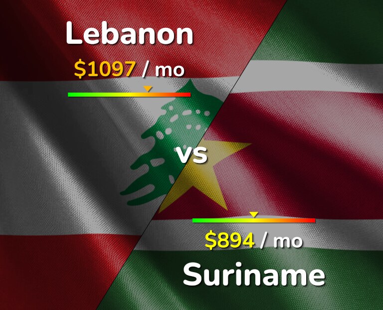 Cost of living in Lebanon vs Suriname infographic
