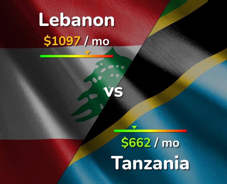 Cost of living in Lebanon vs Tanzania infographic