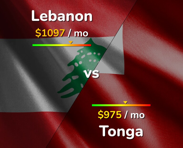 Cost of living in Lebanon vs Tonga infographic