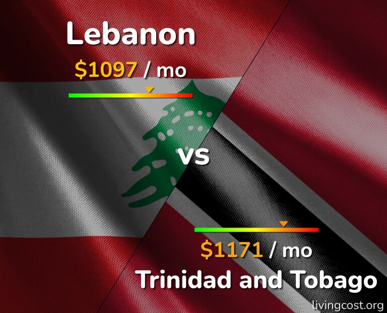Cost of living in Lebanon vs Trinidad and Tobago infographic