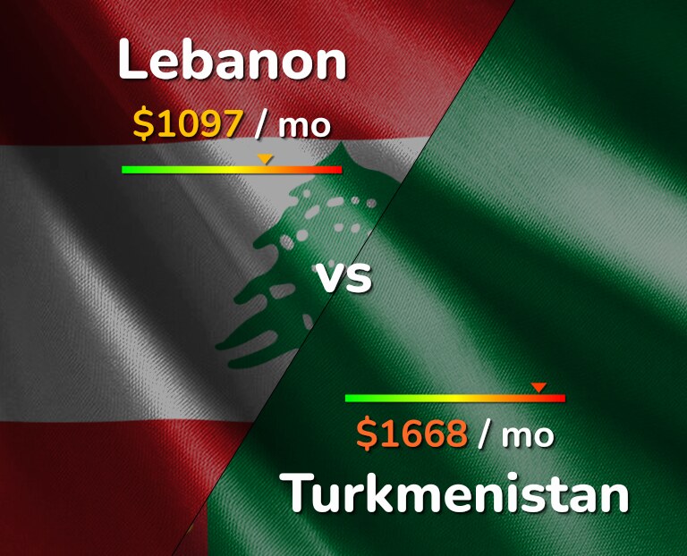 Cost of living in Lebanon vs Turkmenistan infographic