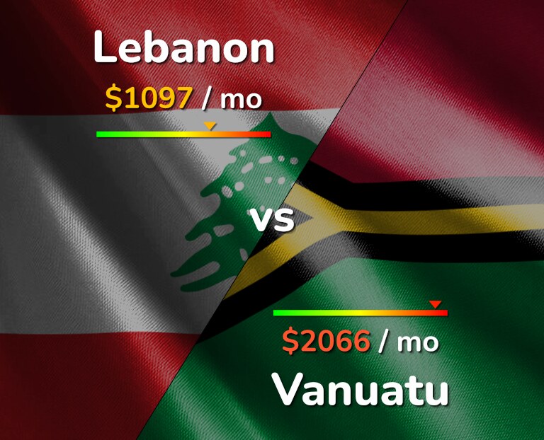 Cost of living in Lebanon vs Vanuatu infographic