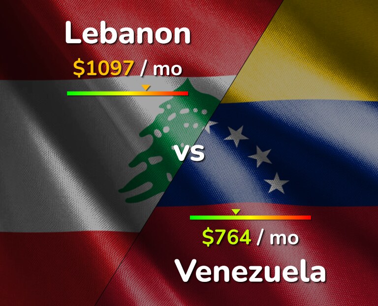 Cost of living in Lebanon vs Venezuela infographic