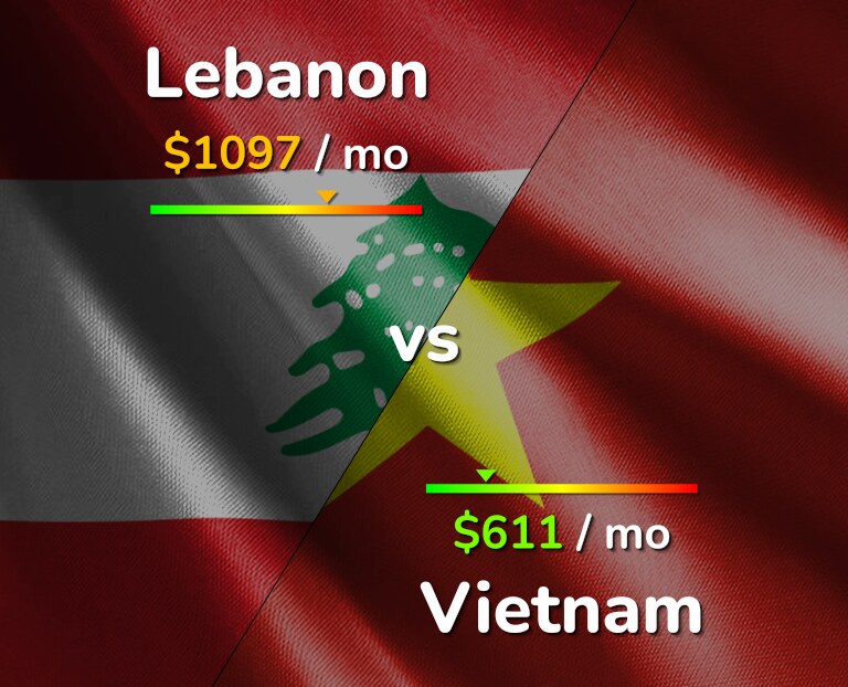 Cost of living in Lebanon vs Vietnam infographic