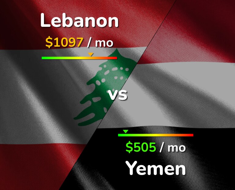 Cost of living in Lebanon vs Yemen infographic