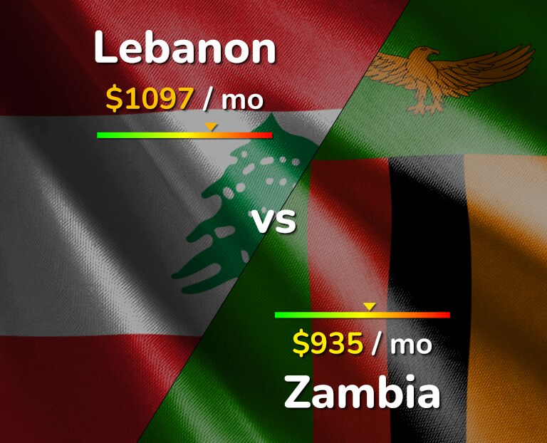 Cost of living in Lebanon vs Zambia infographic