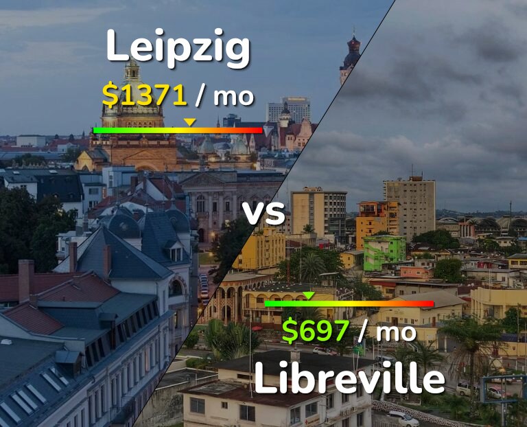 Cost of living in Leipzig vs Libreville infographic