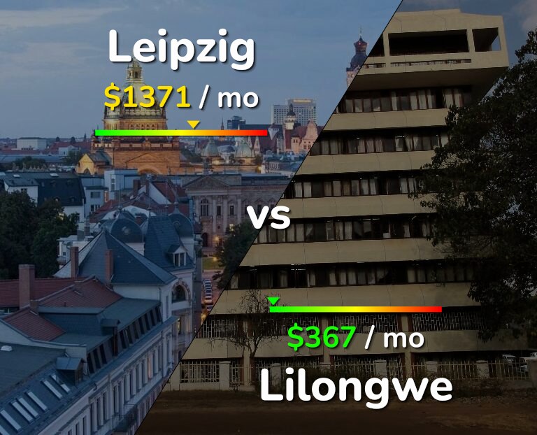 Cost of living in Leipzig vs Lilongwe infographic