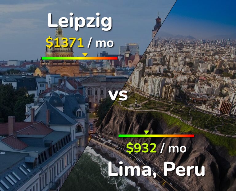 Cost of living in Leipzig vs Lima infographic