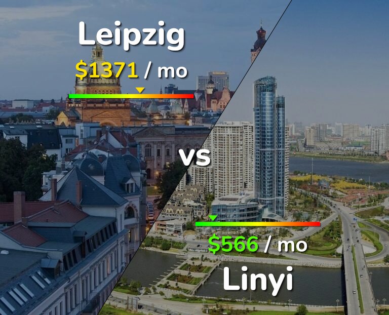 Cost of living in Leipzig vs Linyi infographic
