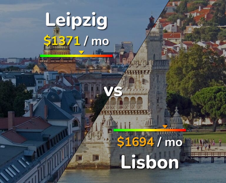 Cost of living in Leipzig vs Lisbon infographic