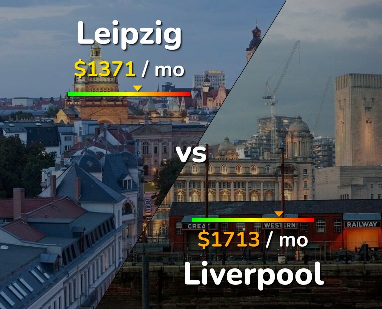 Cost of living in Leipzig vs Liverpool infographic