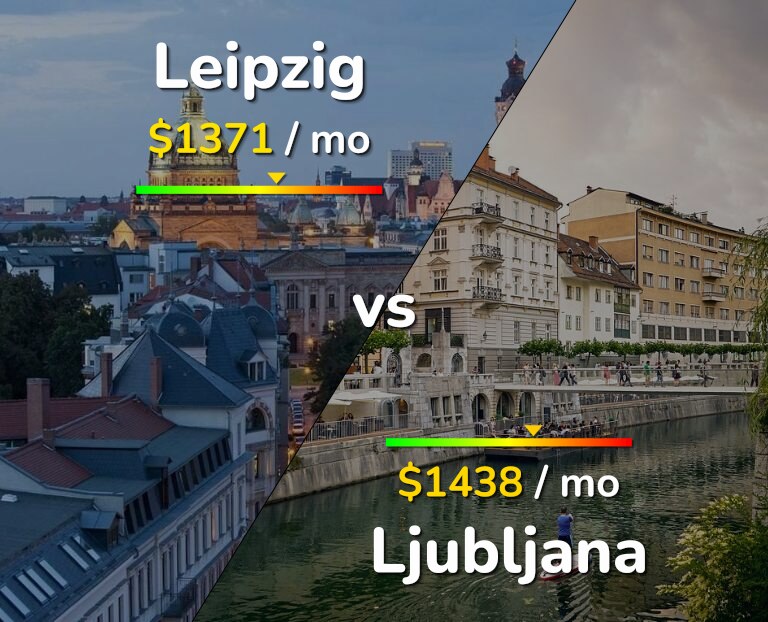 Cost of living in Leipzig vs Ljubljana infographic