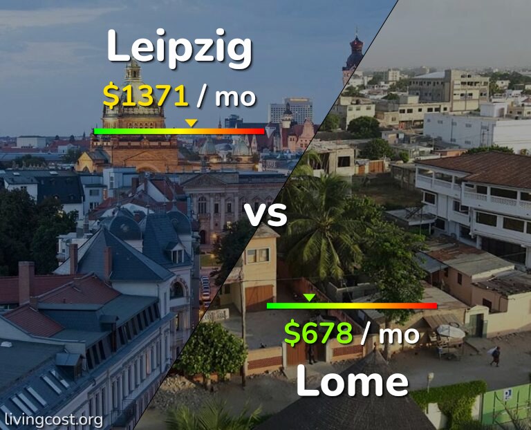 Cost of living in Leipzig vs Lome infographic