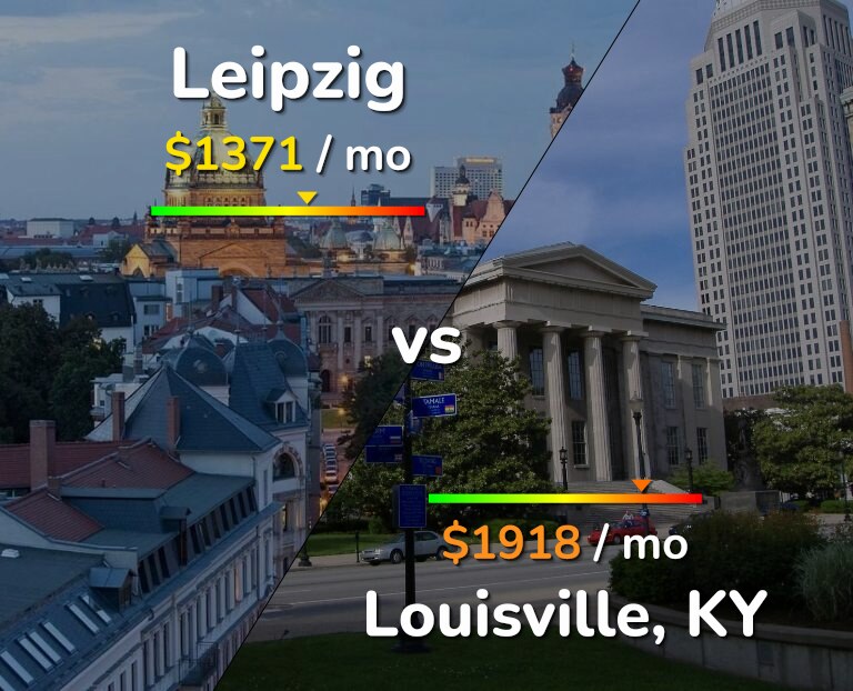 Cost of living in Leipzig vs Louisville infographic
