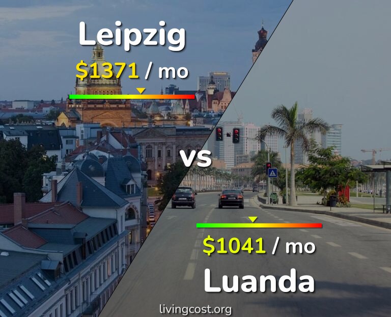 Cost of living in Leipzig vs Luanda infographic