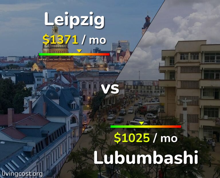 Cost of living in Leipzig vs Lubumbashi infographic