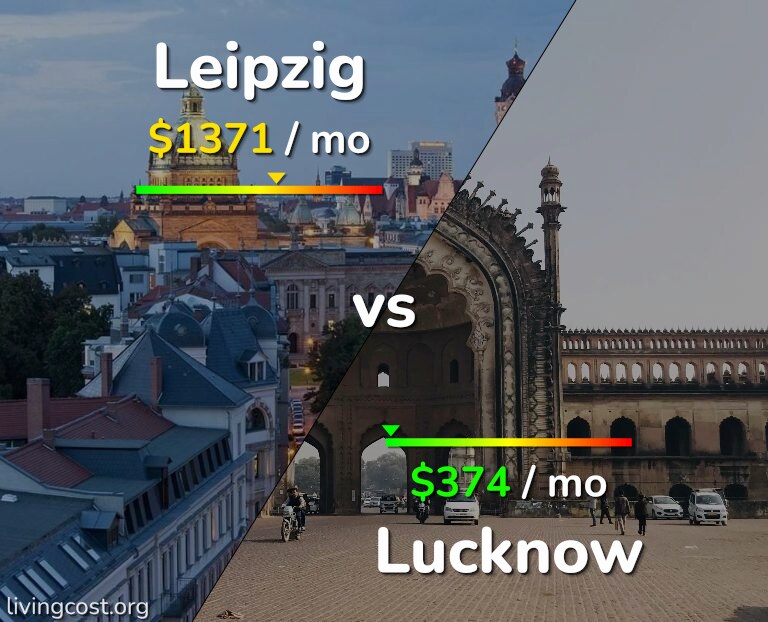 Cost of living in Leipzig vs Lucknow infographic